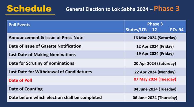 General Elections